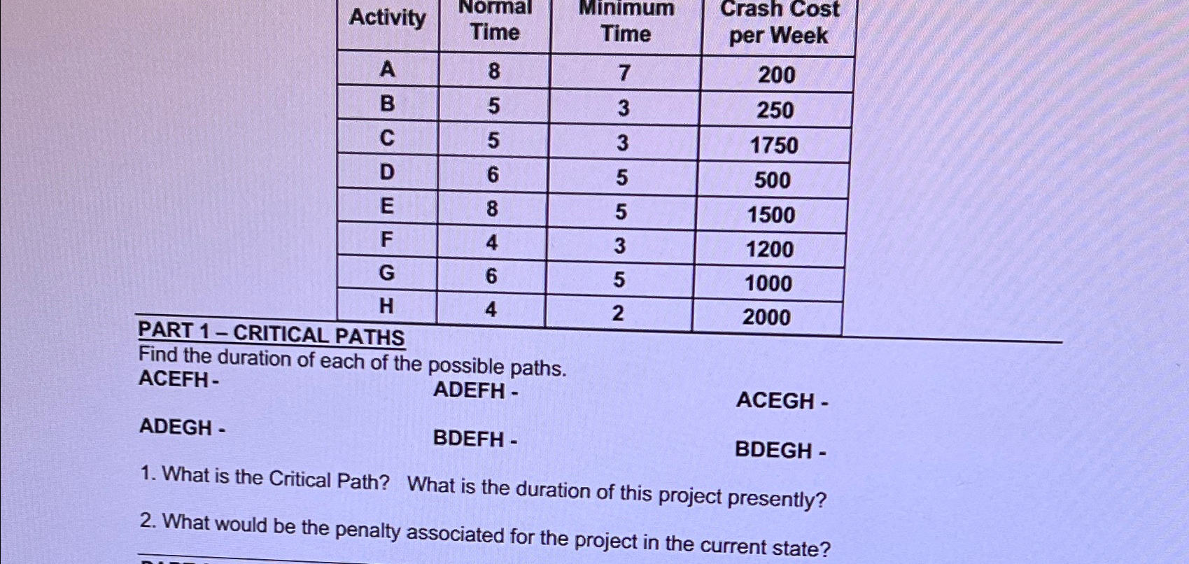  \table[[Activity,\table[[Normal],[Time]],\table[[Minimum],[Time]],\table[[Crash Cost],[per Week]]],[A,8,7,200],[B,5,3,250],[C,5,3,1750],[D,6,5,500],[E,8,5,1500],[F,4,3,1200],[G,6,5,1000],[H,4,2,2000]] PART 1- CRITICAL PATHS Find the duration of