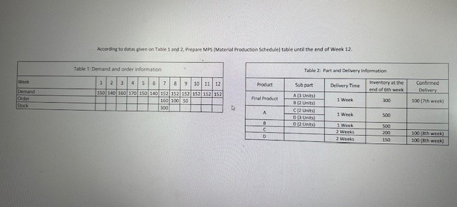  According to data given on table 1 & 2 prepare mps