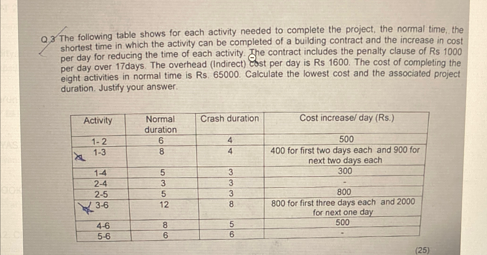  Q.3. The following table shows for each activity needed to complete