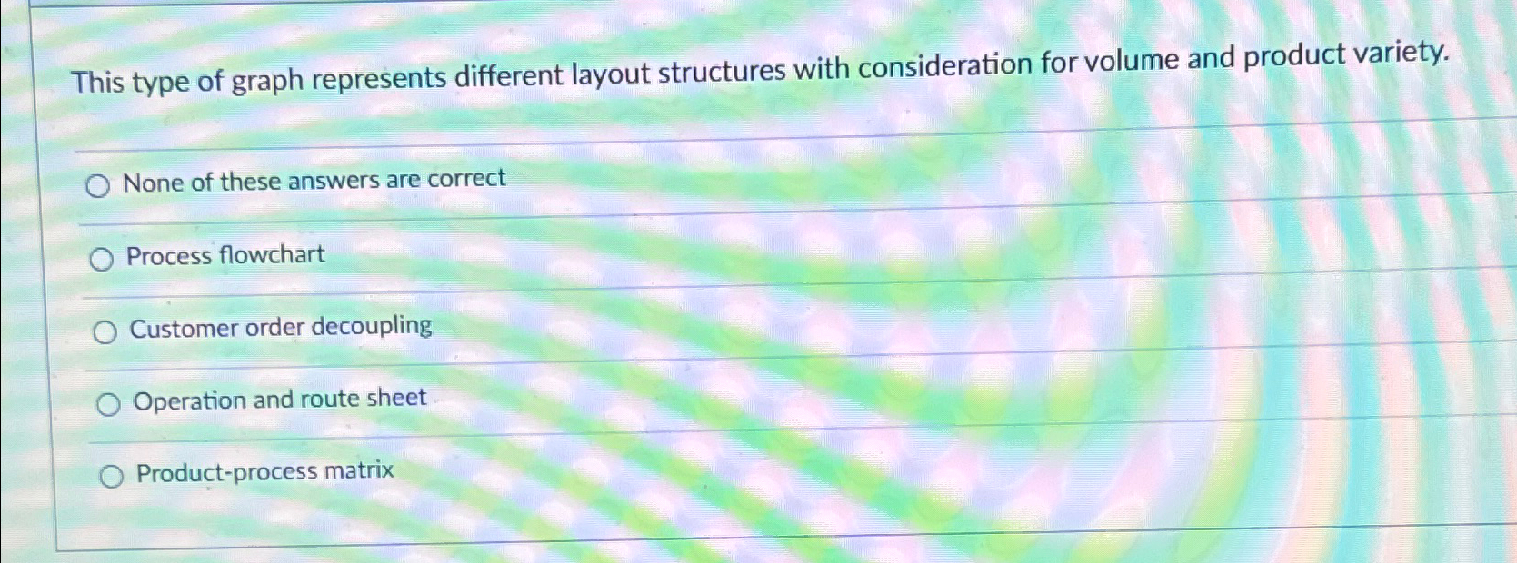  This type of graph represents different layout structures with consideration for
