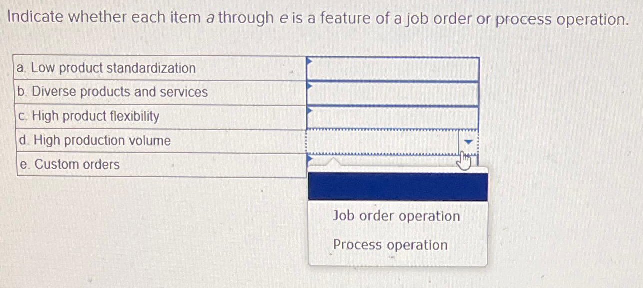  Indicate whether each item a through e is a feature of