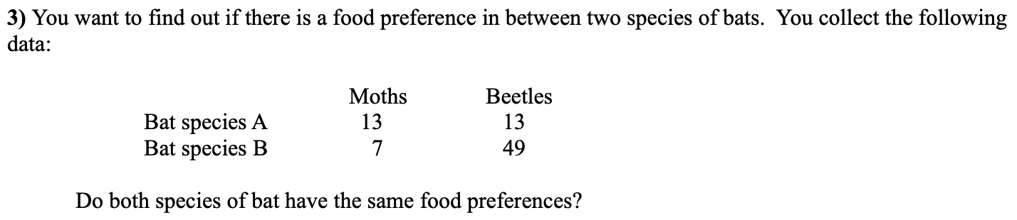 Q. Can anyone help me understand the below problem in detail. 3)
