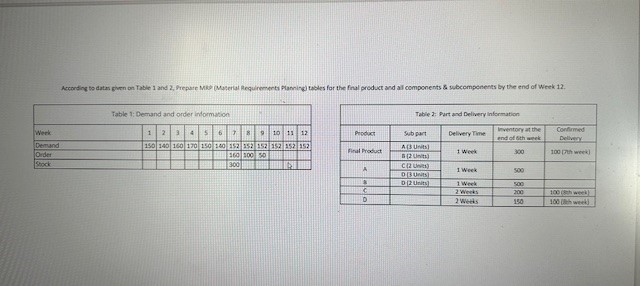  According to table 1&2 prepare MRP (Material Requirement Planning) tables for