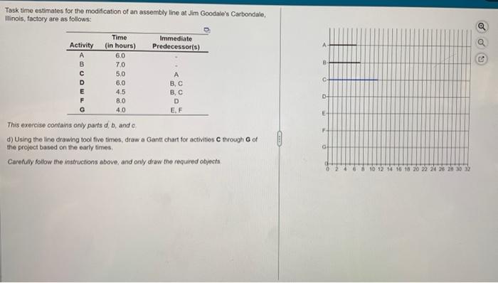 Task time estimates for the modification of an assembly line at