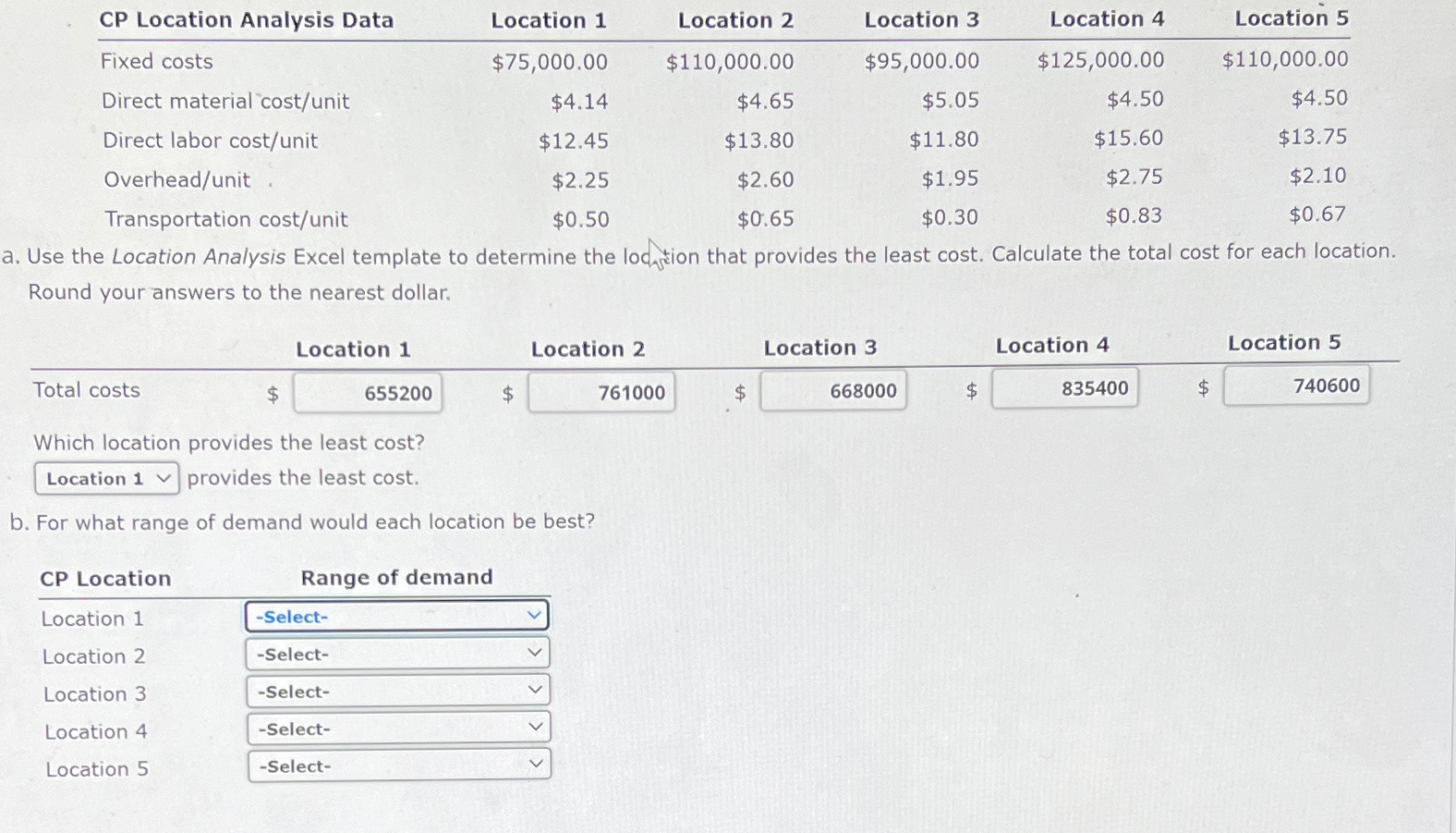  \table[[CP Location Analysis Data,Location 1,Location 2,Location 3,Location 4,Location 5],[Fixed costs,$75,000.00,$110,000.00,$95,000.00,$125,000.00,$110,000.00 