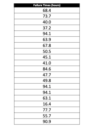 Do the following : a) Construct an empirical CDF for each asset.