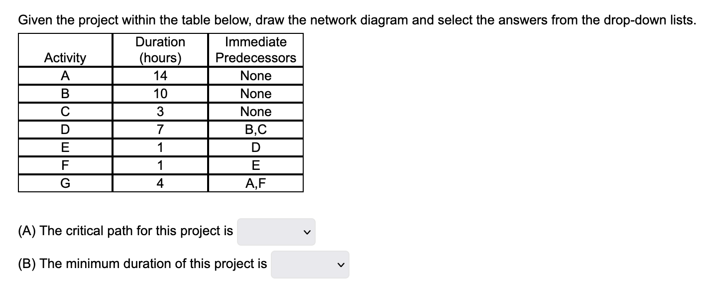  Given the project within the table below, draw the network diagram