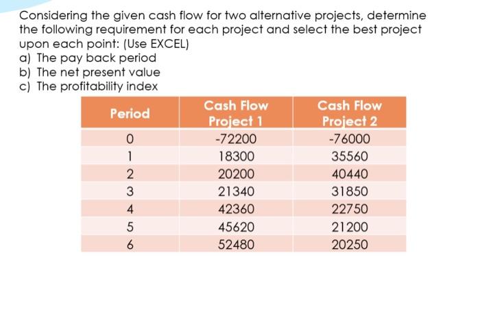  Considering the given cash flow for two alternative projects, determine the