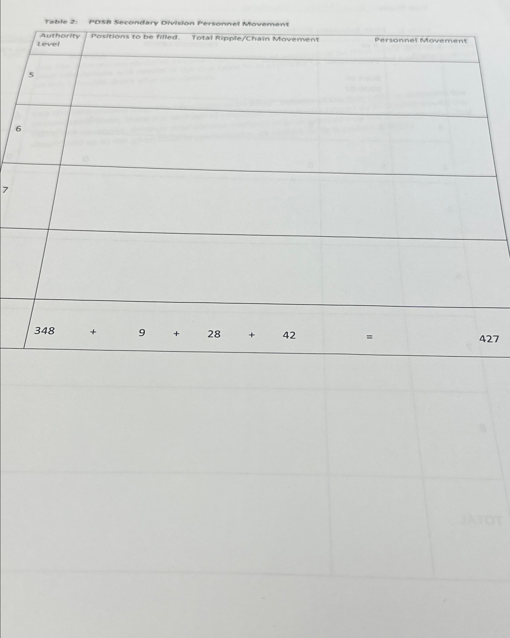  HRM 2005 Human Resources Planning Supply Forecasting - Movement Analysis Exercise