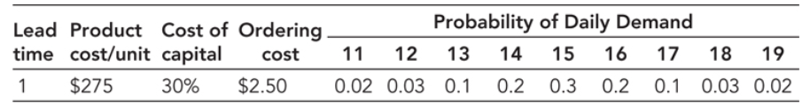  Assuming that demand is normally distributed, with a standard deviation during