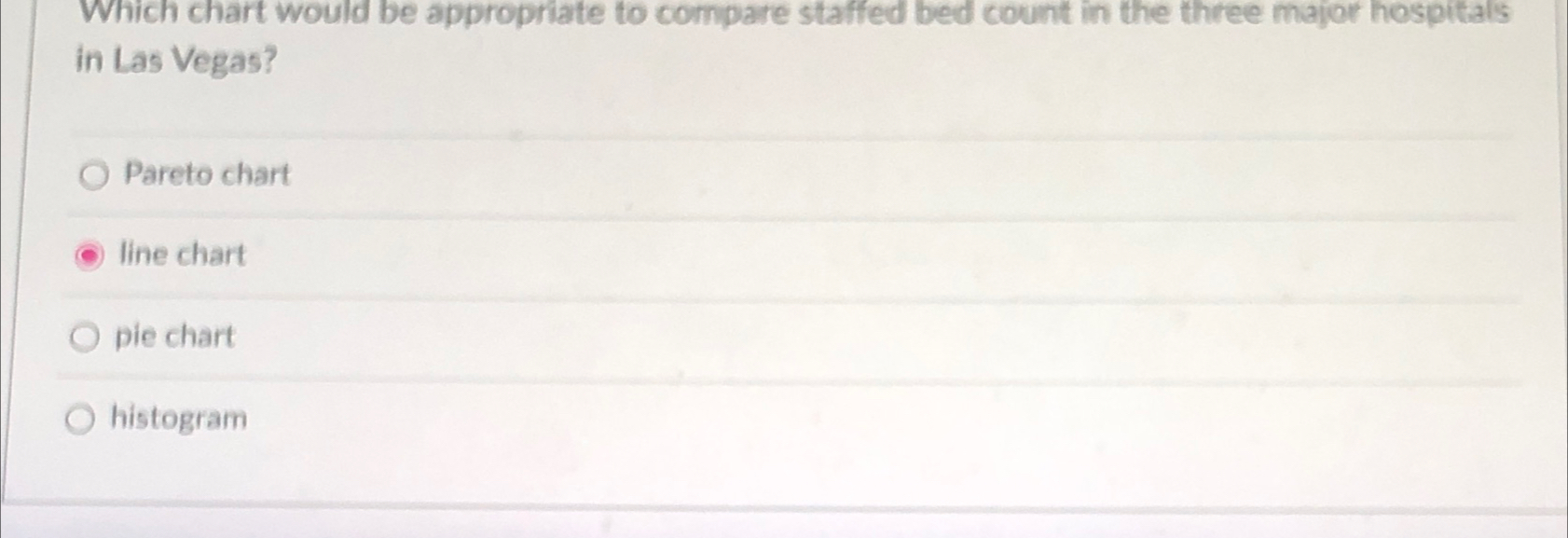  Which chart would be appropriate to compare staffed bed count in