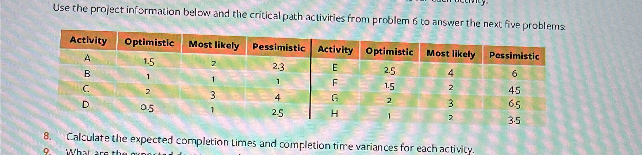  Use the project information below and the critical path activities from