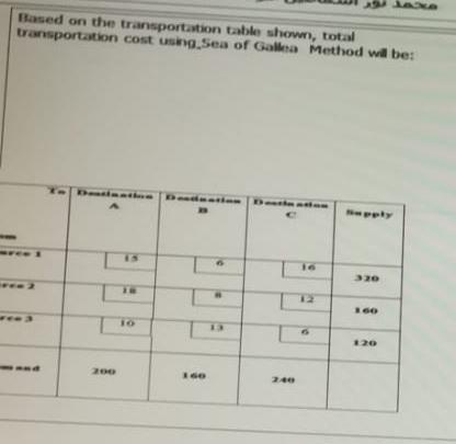  Based on the transportation table shown, total transportation cost using.Sea of