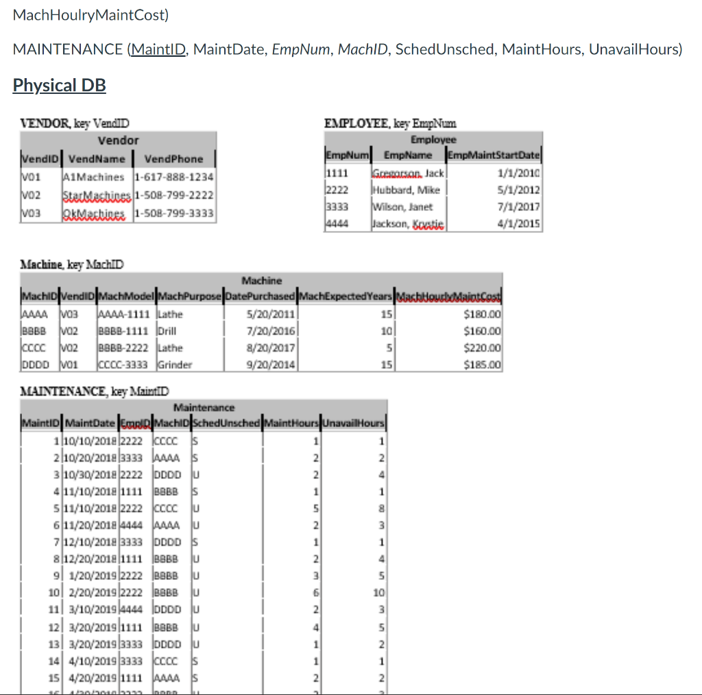 The VENDOR table lists the vendors who sold machines to ABLE. The