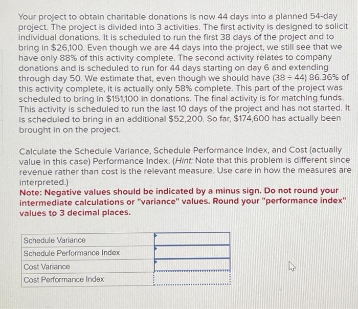  1. Schudule Variance 2. Schedule Performance Index 3. Cost Variance 4.