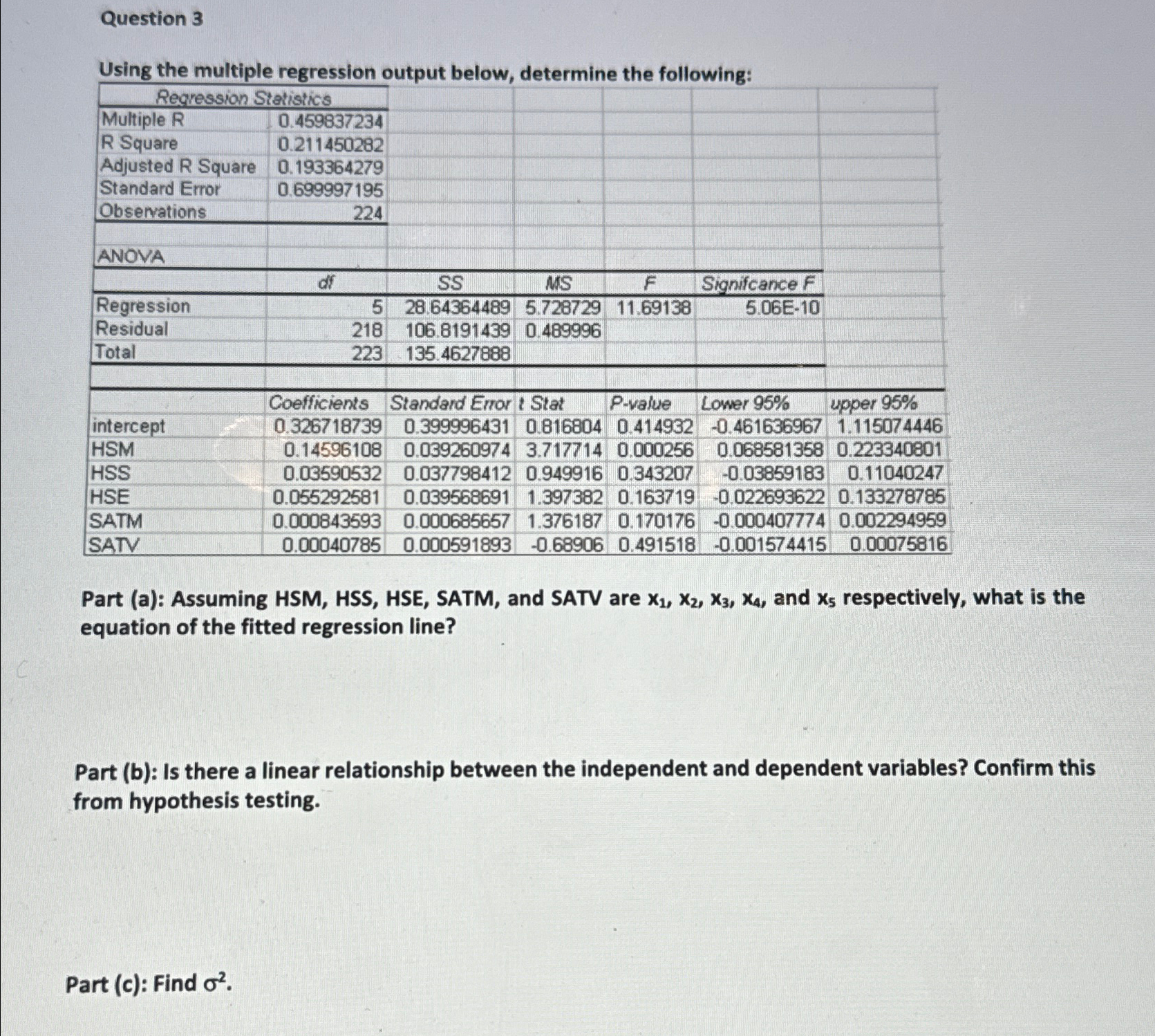  Question 3 Using the multiple regression output below, determine the following: