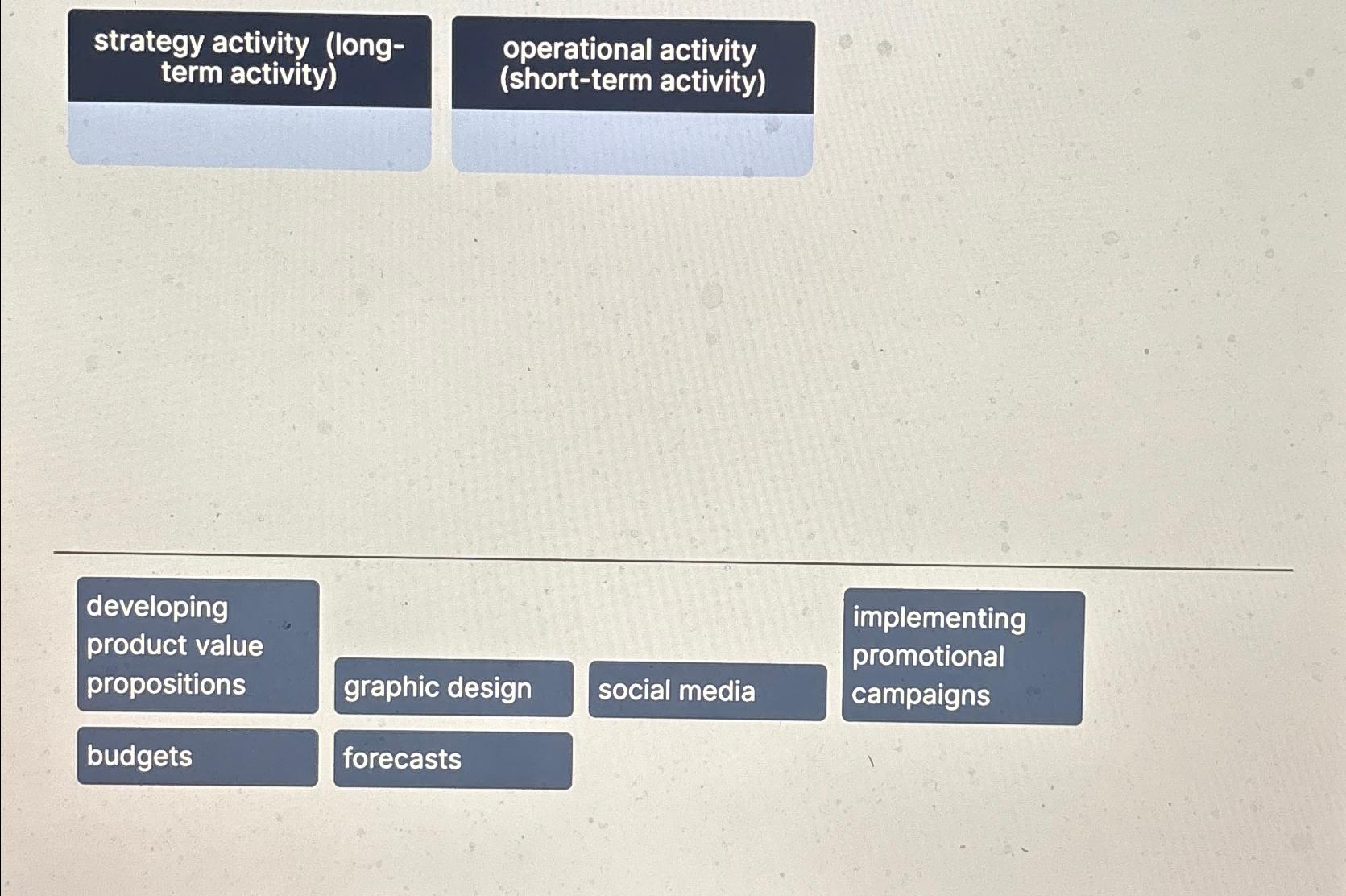  strategy activity (longterm activity) operational activity (short-term activity) developing implementing product