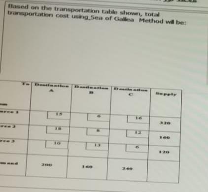  Based on the transportation table shomm, cotal transportation cost using_Sea of