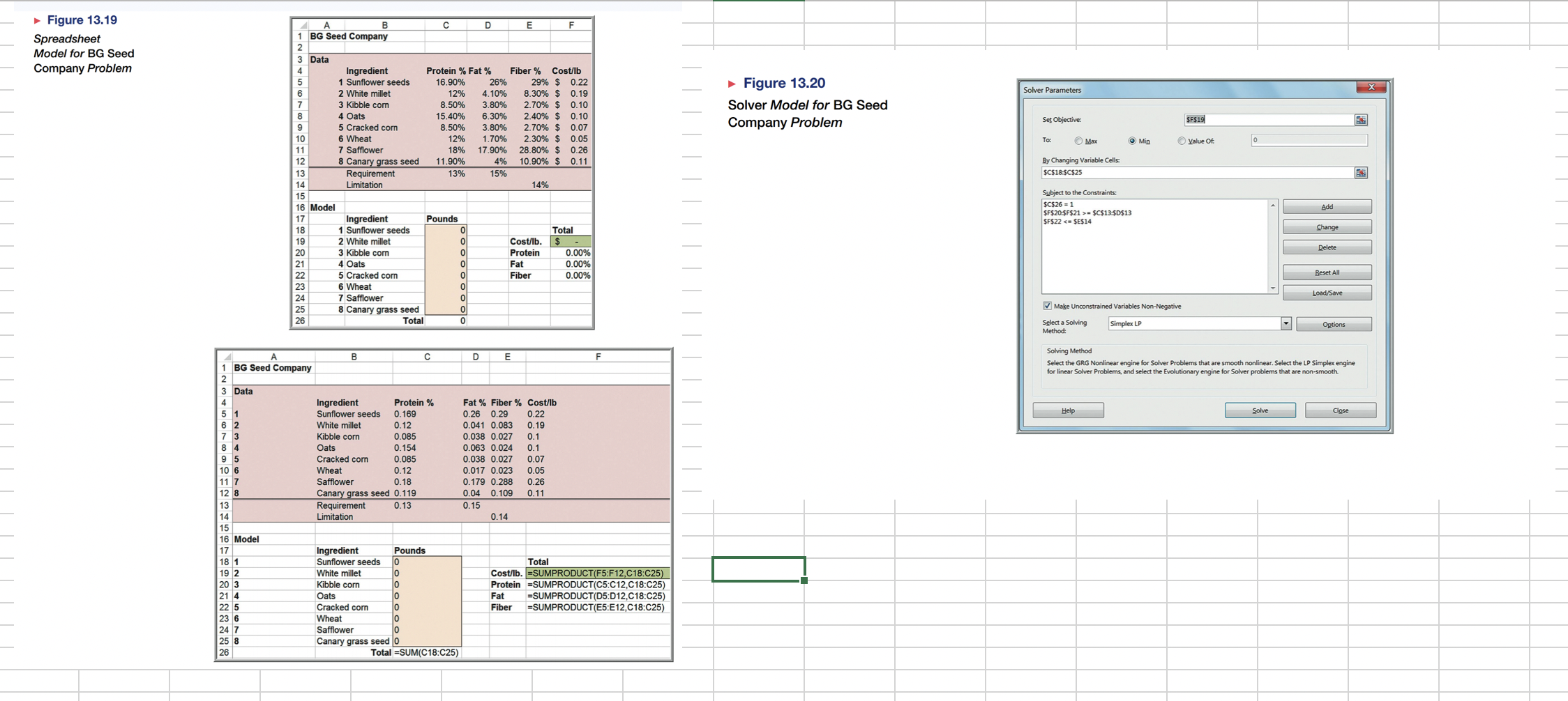  Figure 13.19 Spreadsheet Model for BG Seed Company Problem Figure 13.20