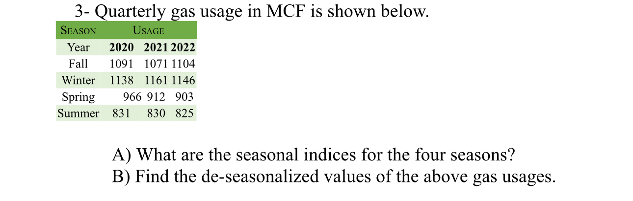  3- Quarterly gas usage in MCF is shown below. \table[[SEASON,UsAGE],[Year,2020,2021,2022 Show
