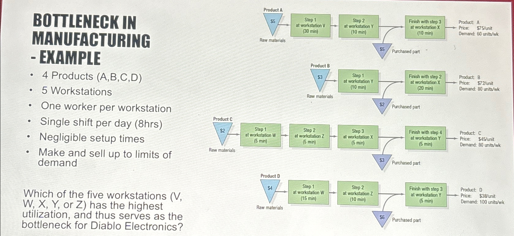  BOTTLENECK IN MANUFACTURING - EXAMPLE 4 Products (A,B,C,D) 5 Workstations One
