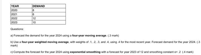  a) Forecast the demand for the year 2024 using a four-year
