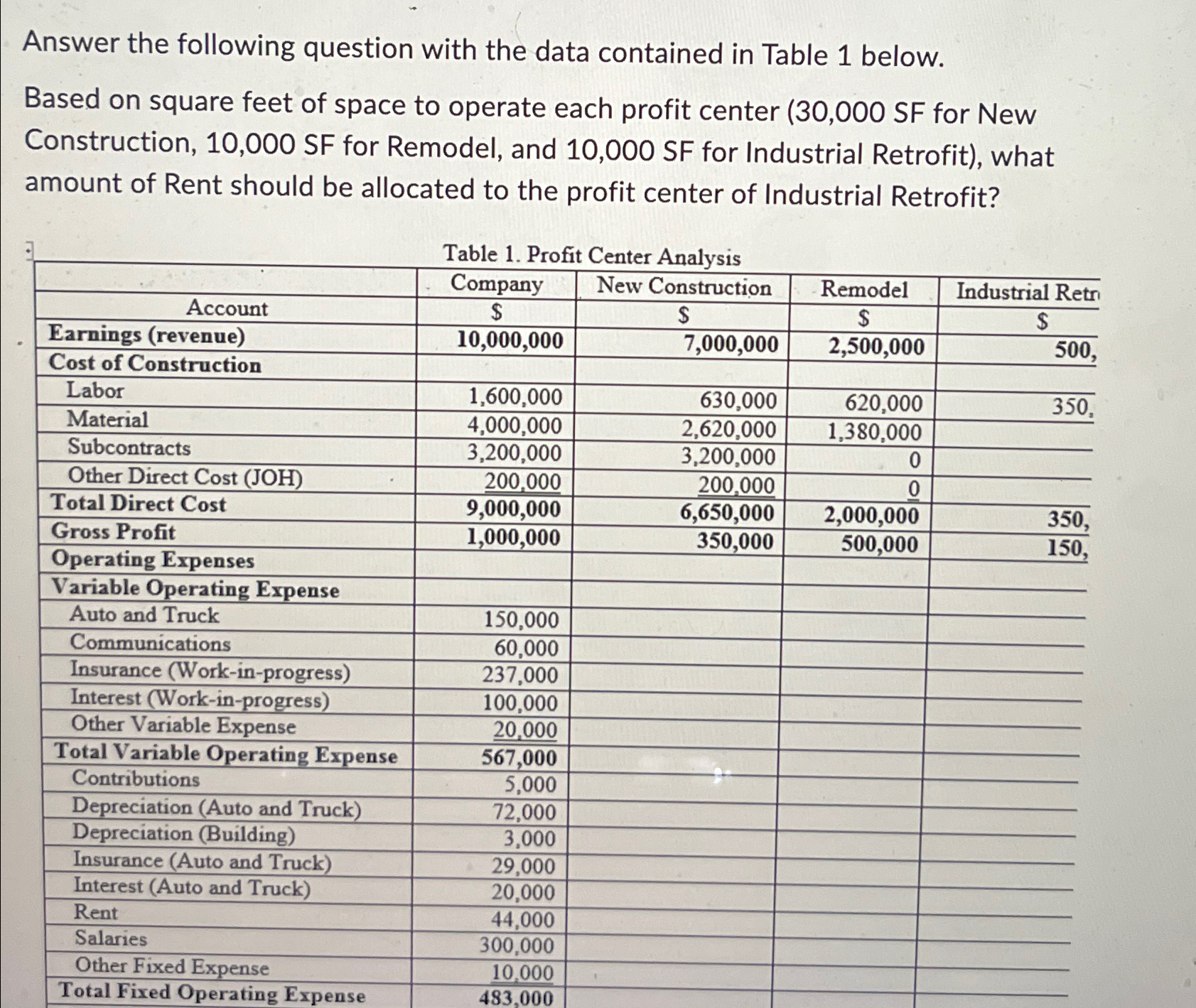  Answer the following question with the data contained in Table 1