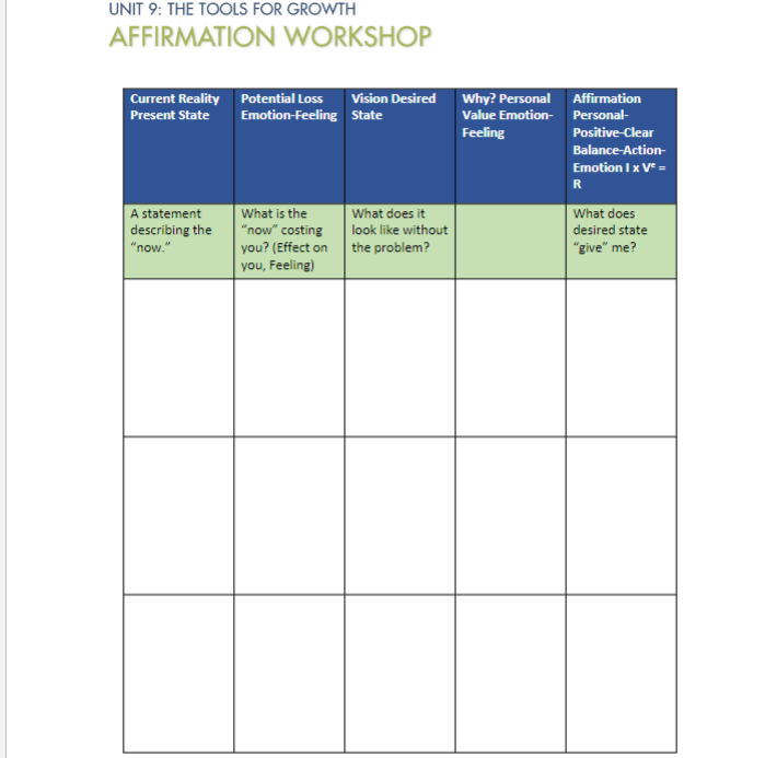  Please answer the table attached and give at least 3 examples.