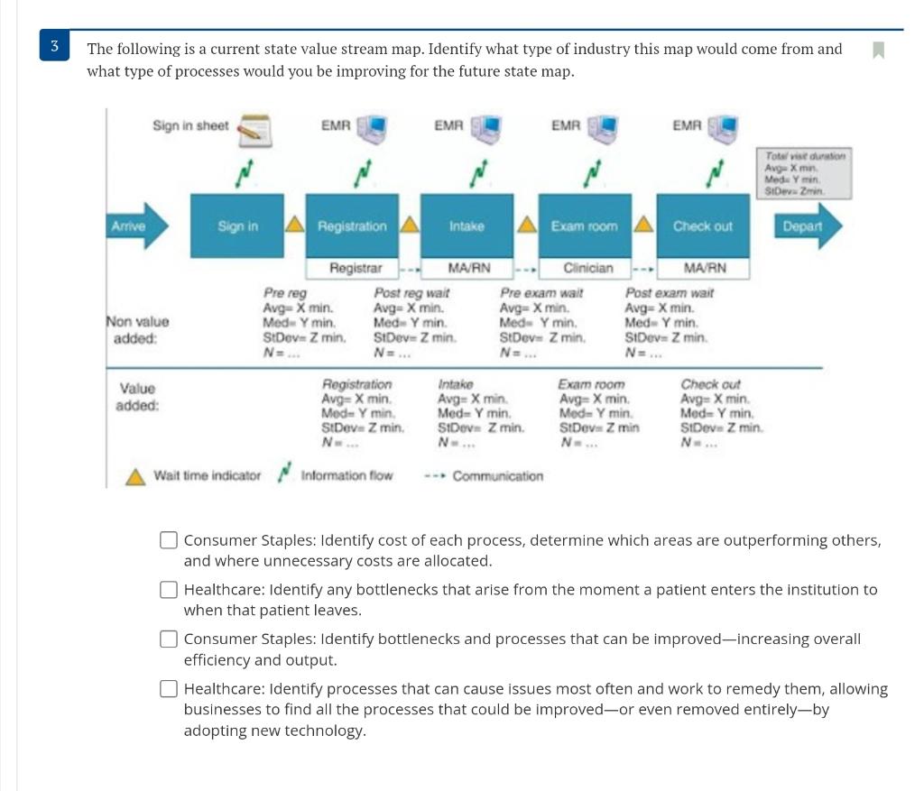  The following is a current state value stream map. Identify what