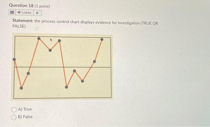  Statement: the process control chart displays evidence for investigation (TRUE OR