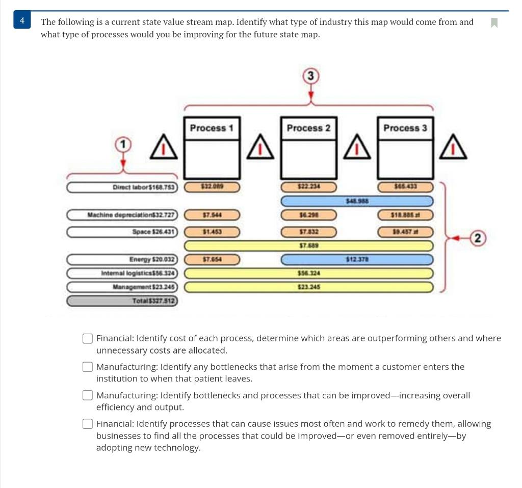  The following is a current state value stream map. Identify what