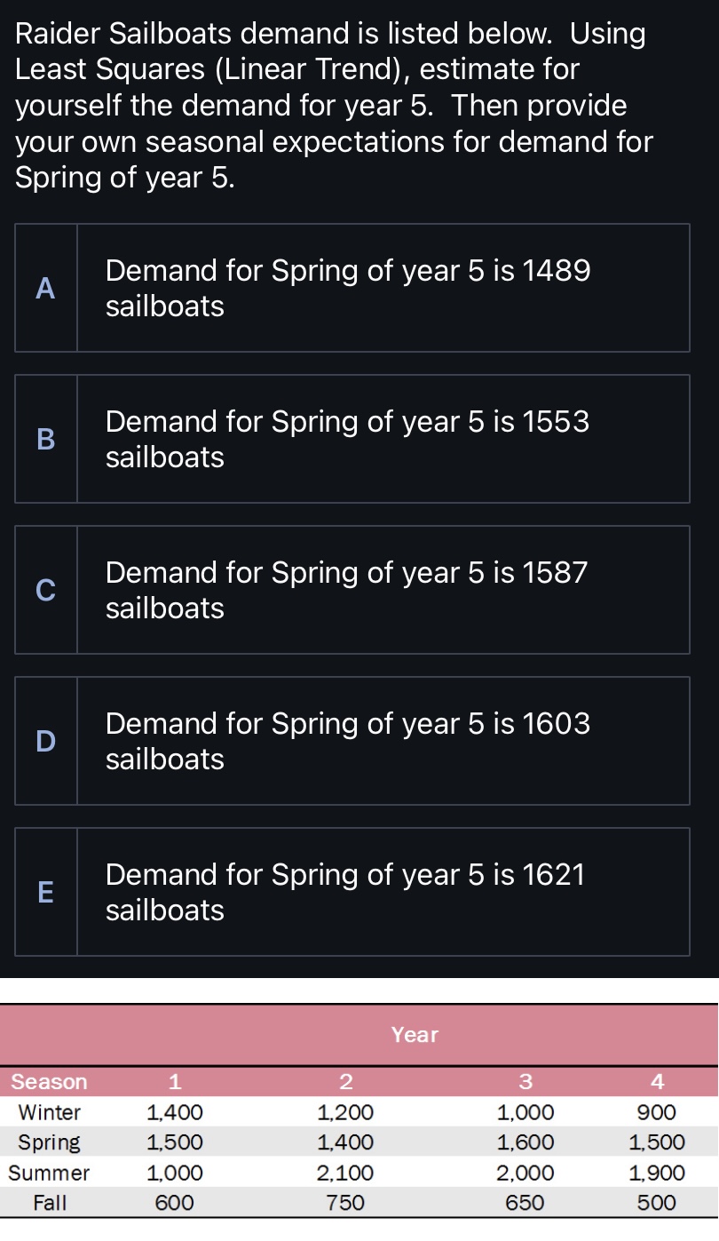  Raider Sailboats demand is listed below. Using Least Squares (Linear Trend),