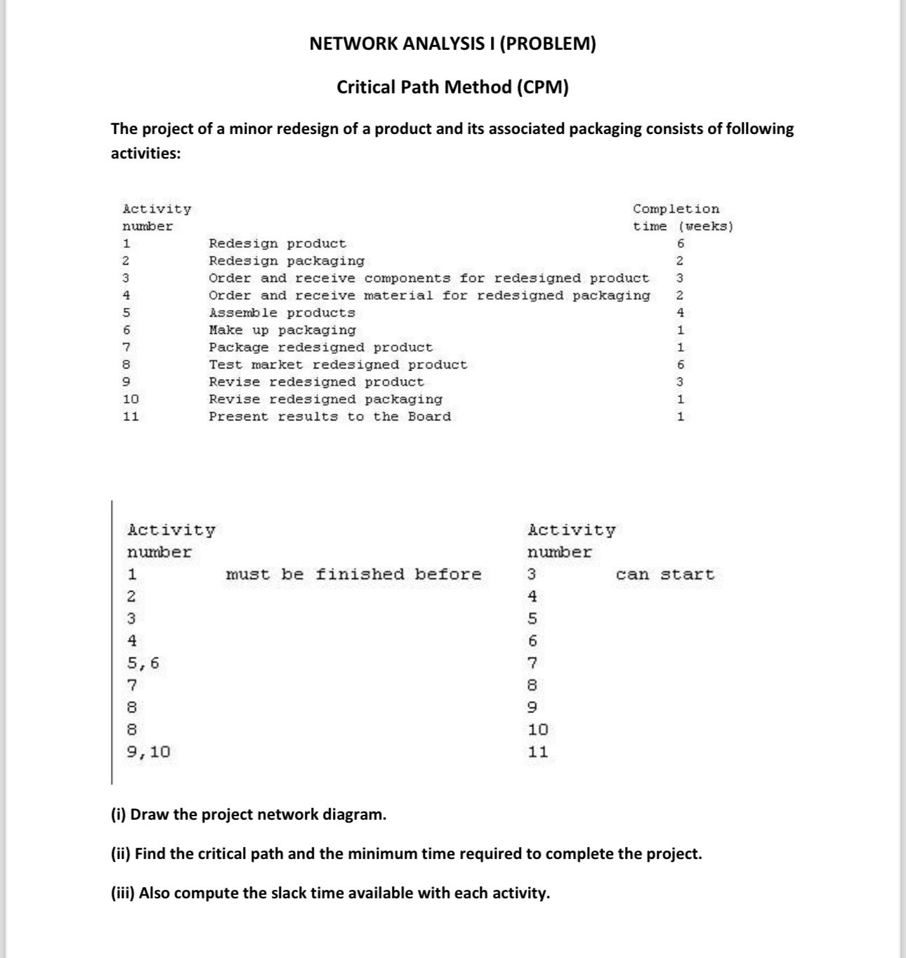 NETWORK ANALYSIS I (PROBLEM) Critical Path Method (CPM) The project of
