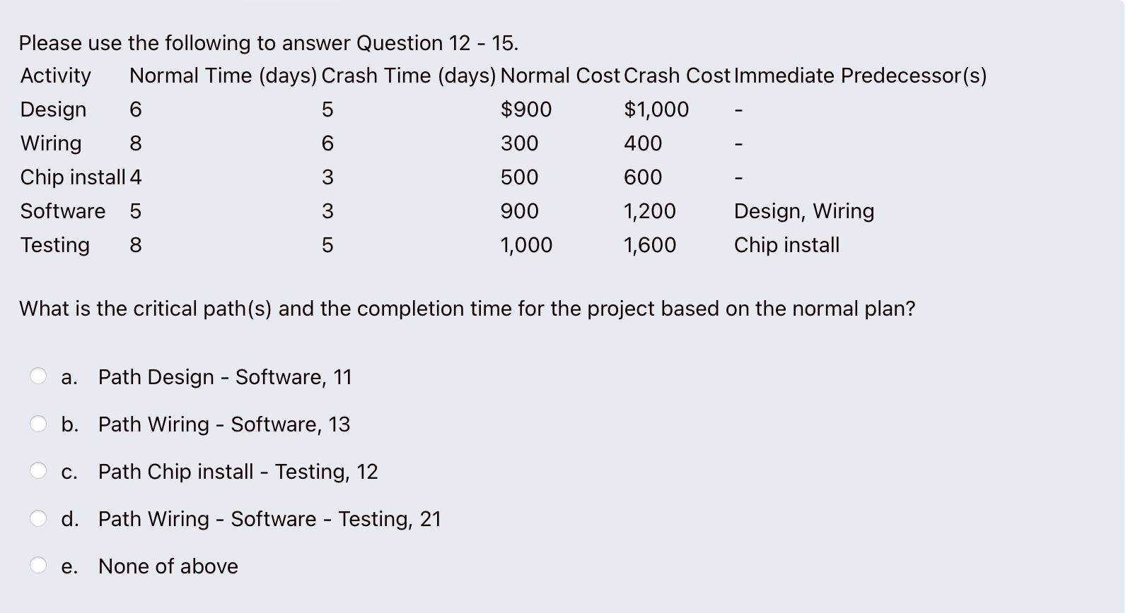  If you crash this project to reduce the total time by