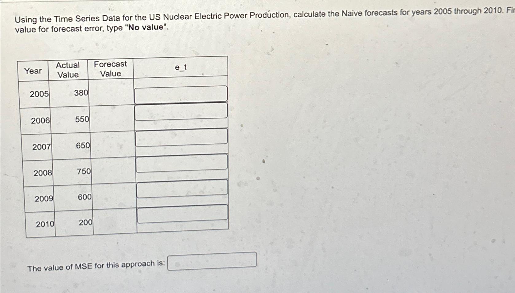 Using the Time Series Data for the US Nuclear Electric Power