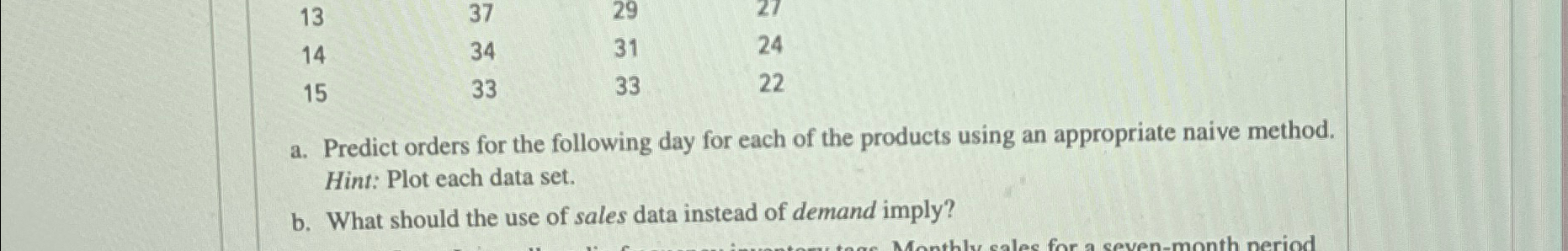  \table[[13,37,29,27],[14,34,31,24],[15,33,33,22]] a. Predict orders for the following day for each of