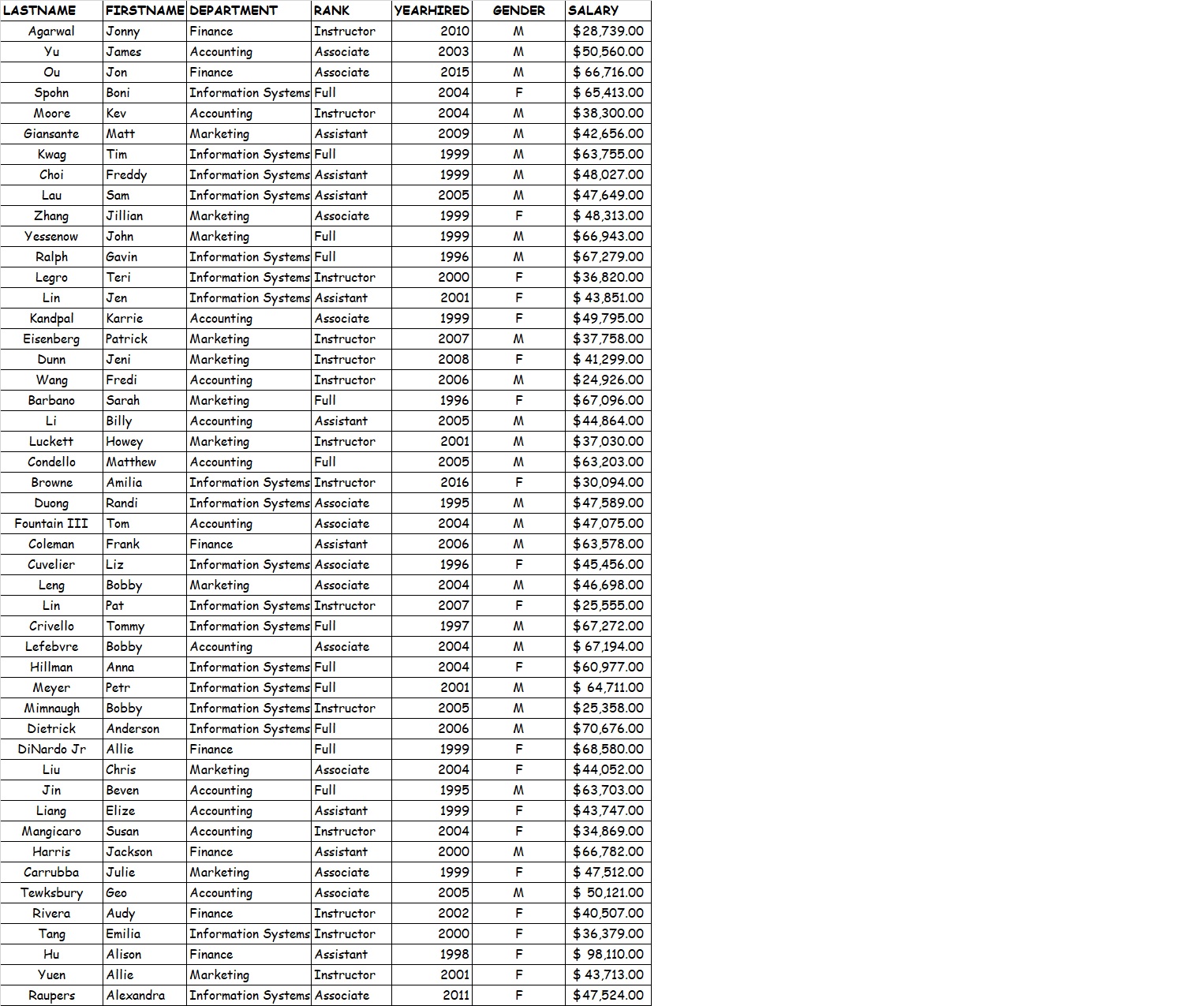  Copy the raw data in a new sheet. On this new