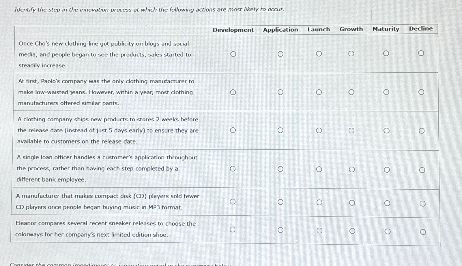  Identify the step in the innovation process at which the following