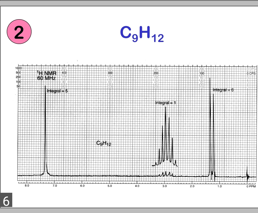  62100025010050801HNMR60MHt20+400HntegralE5703005.0OgH42200-ritegral 13.02.000Integrat1.040 CPSO PPM 