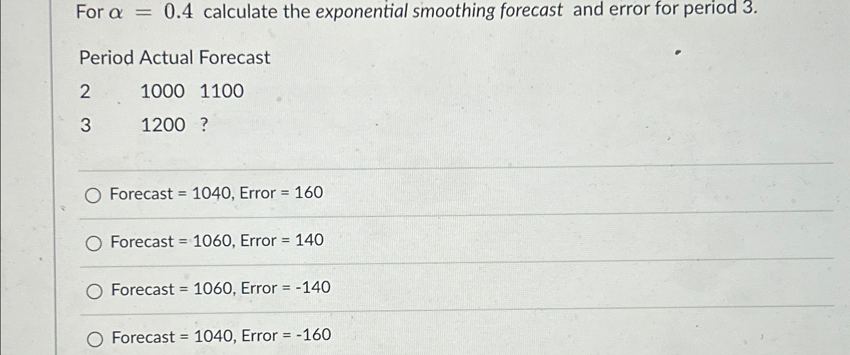  For =0.4 calculate the exponential smoothing forecast and error for period
