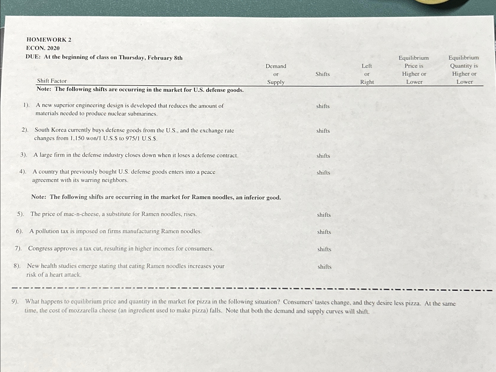  HOMEWORK 2 ECON. 2020 DUE: At the beginning of class on