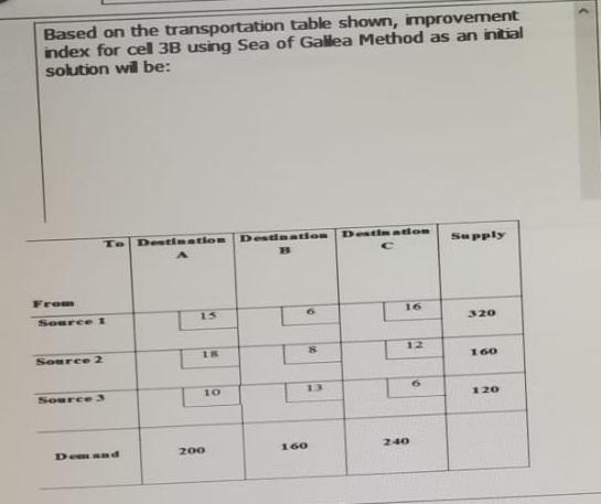 Based on the transportation table shown, improvement index for cell 3B