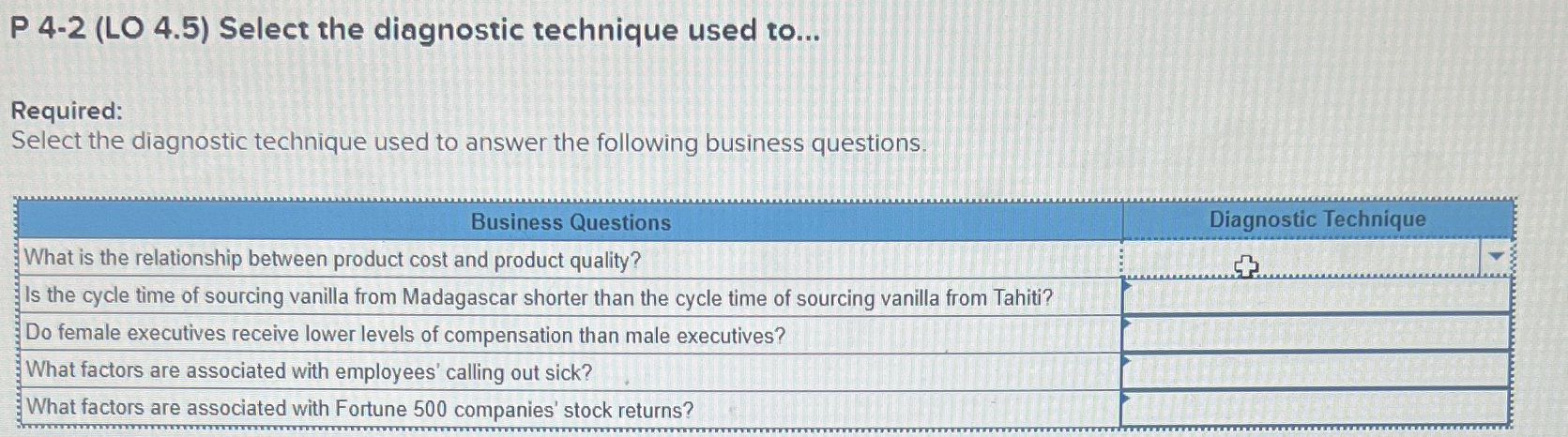  P 4-2(LO 4.5) Select the diagnostic technique used to... Required: Select