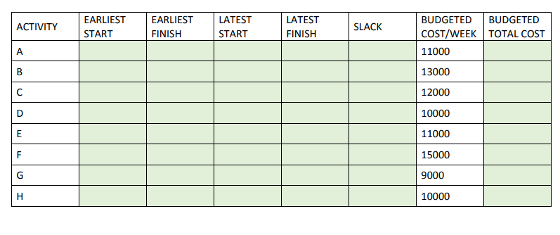  Complete the highlighted sections using the given data. Show calculations in
