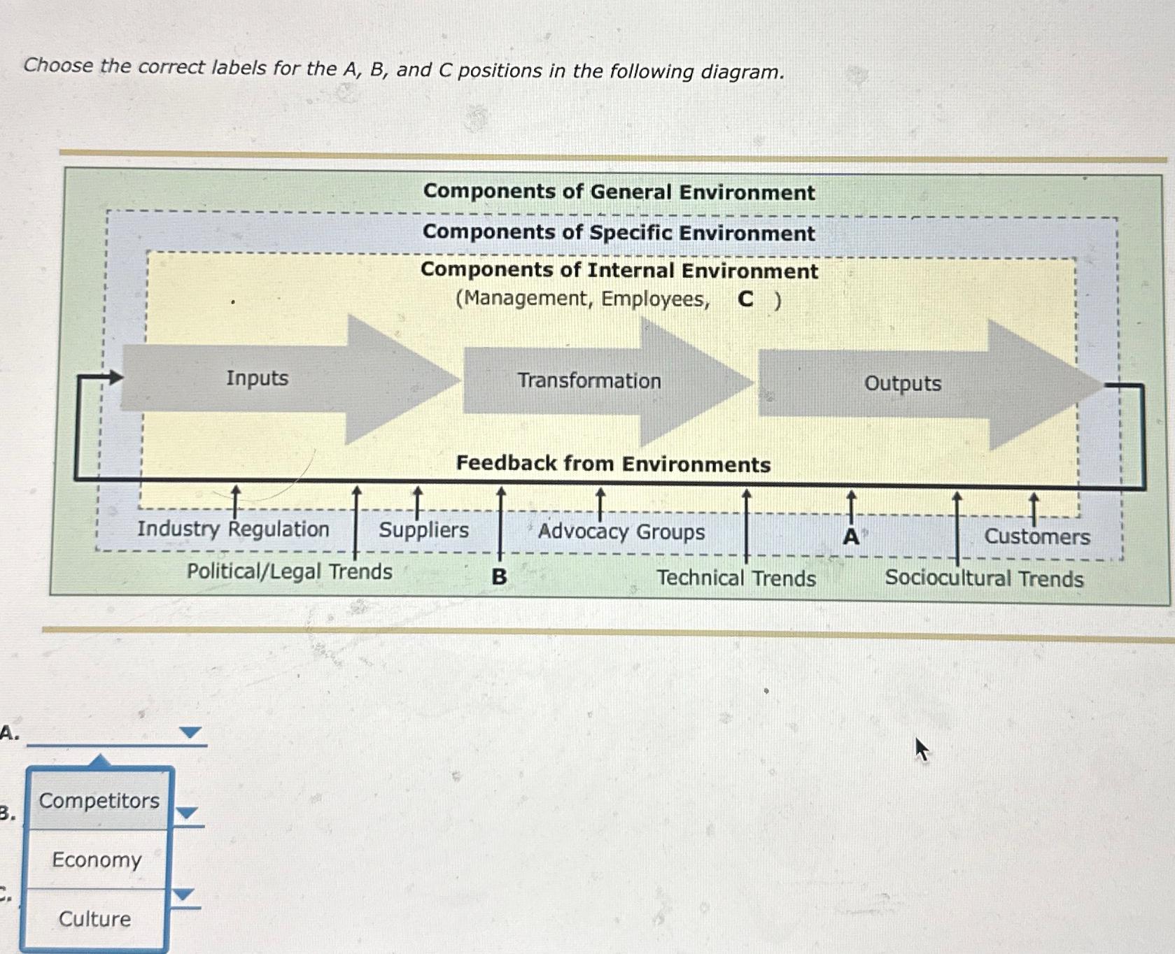  Choose the correct labels for the A,B, and C positions in