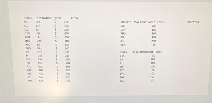 of repositioning empty containers each week. Intermodal ramps are imbalanced - in