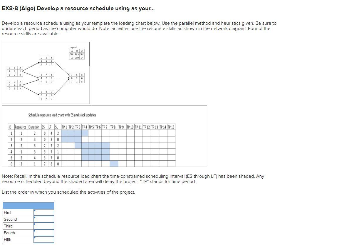 Please answer all parts EX8-8 (Algo) Develop a resource schedule using as