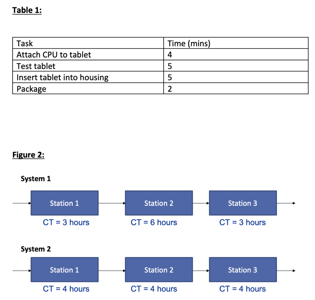  Table 1: Look at Table 1 in the "Tables and Figures"