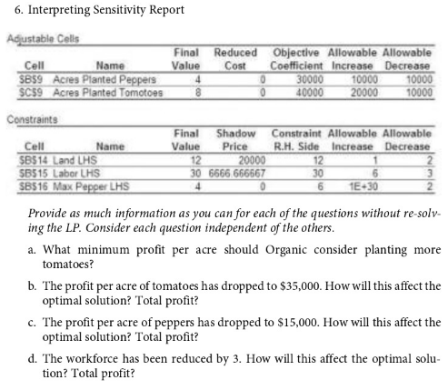 6. Interpreting Sensitivity Report Provide as much information as you can