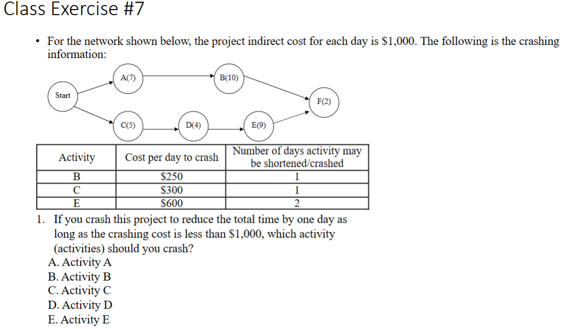 - For the network shown below, the project indirect cost for